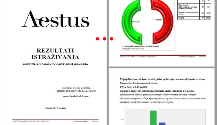 Aestus - Istraživanje o stupnju zadovoljstva računovodstvenim servisom